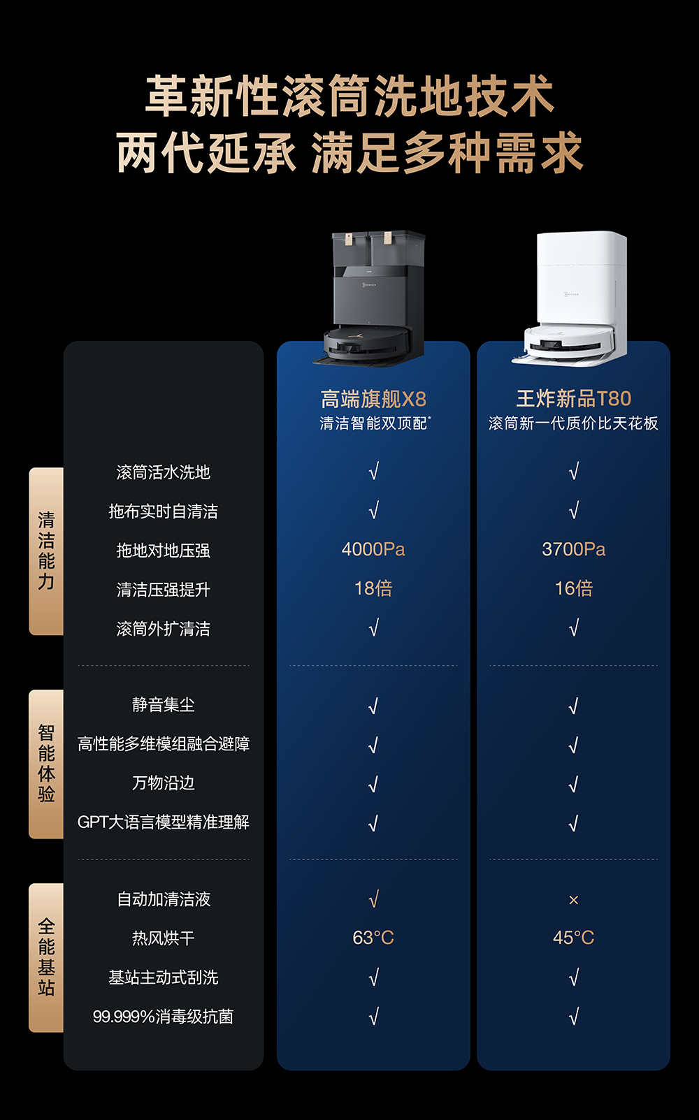 X8和T80对比图.jpg