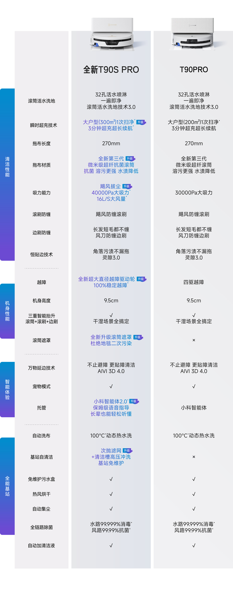 参数表对比.jpg