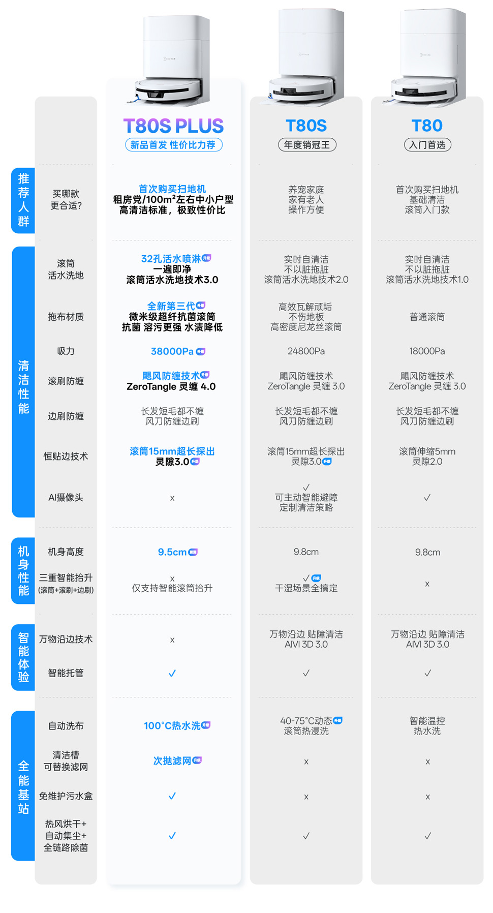 对比表.jpg