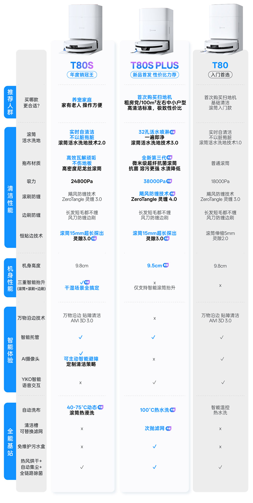 pc对比表.jpg